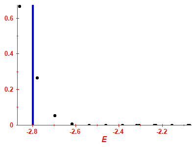 Strength function